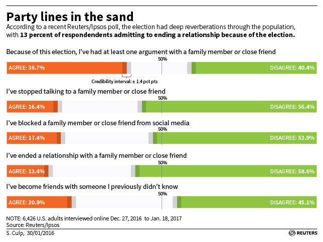 Party lines in the sand